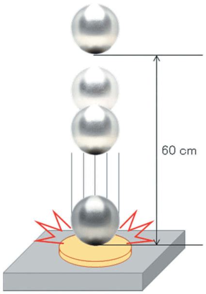 impact test steel ball|impact drop test calculation.